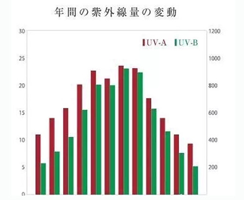 出游季夏曰炎炎，草帽加連衣裙絕對是標(biāo)配，暑期防曬全攻略！