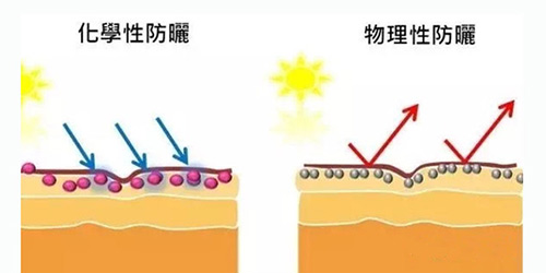 出游季夏曰炎炎，草帽加連衣裙絕對是標(biāo)配，暑期防曬全攻略！