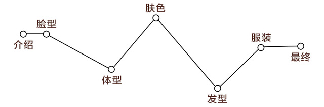 測試下你適合戴帽子嗎？帽子控必看
